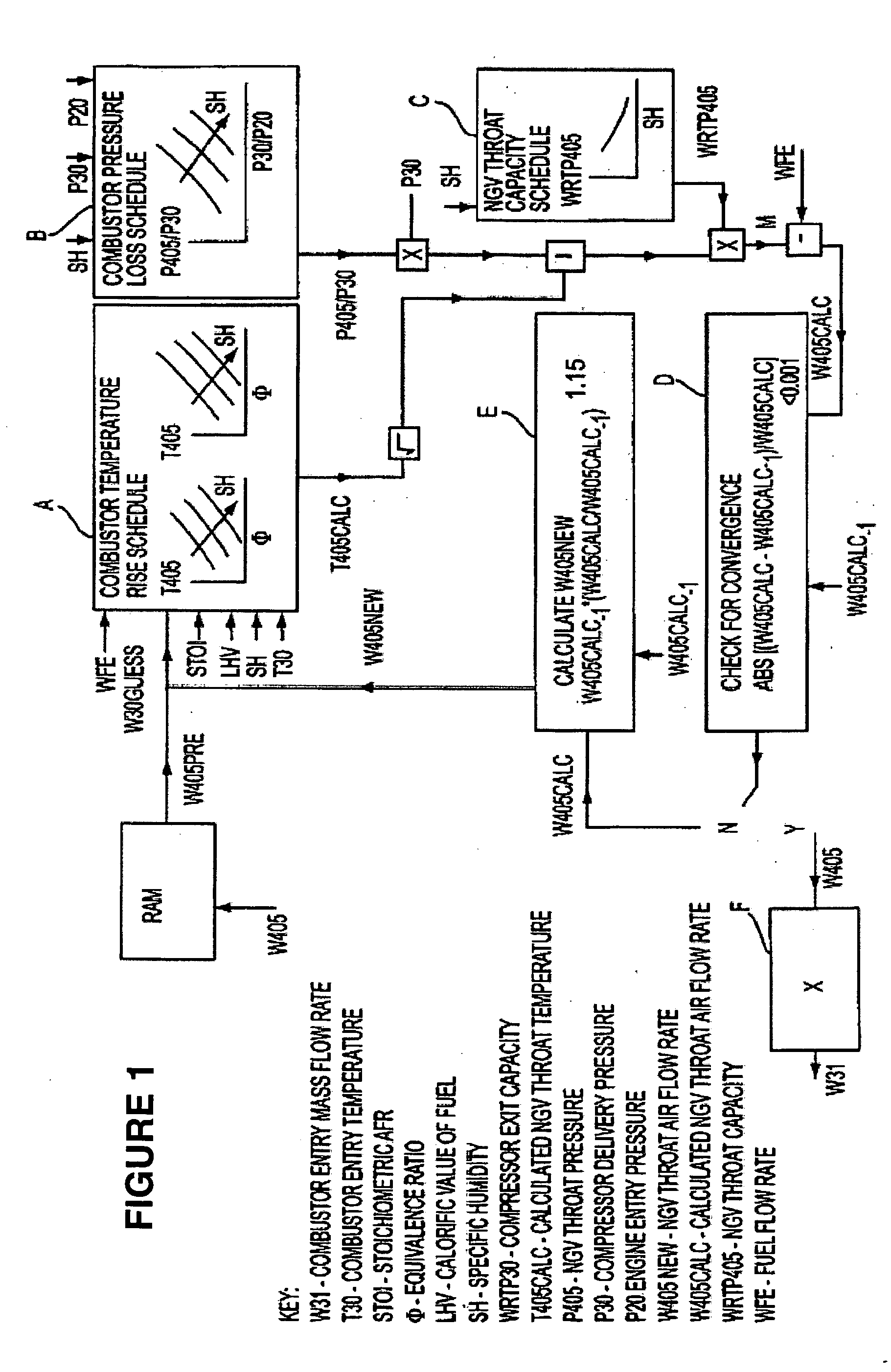 Method and system for operating a multi-stage combustor