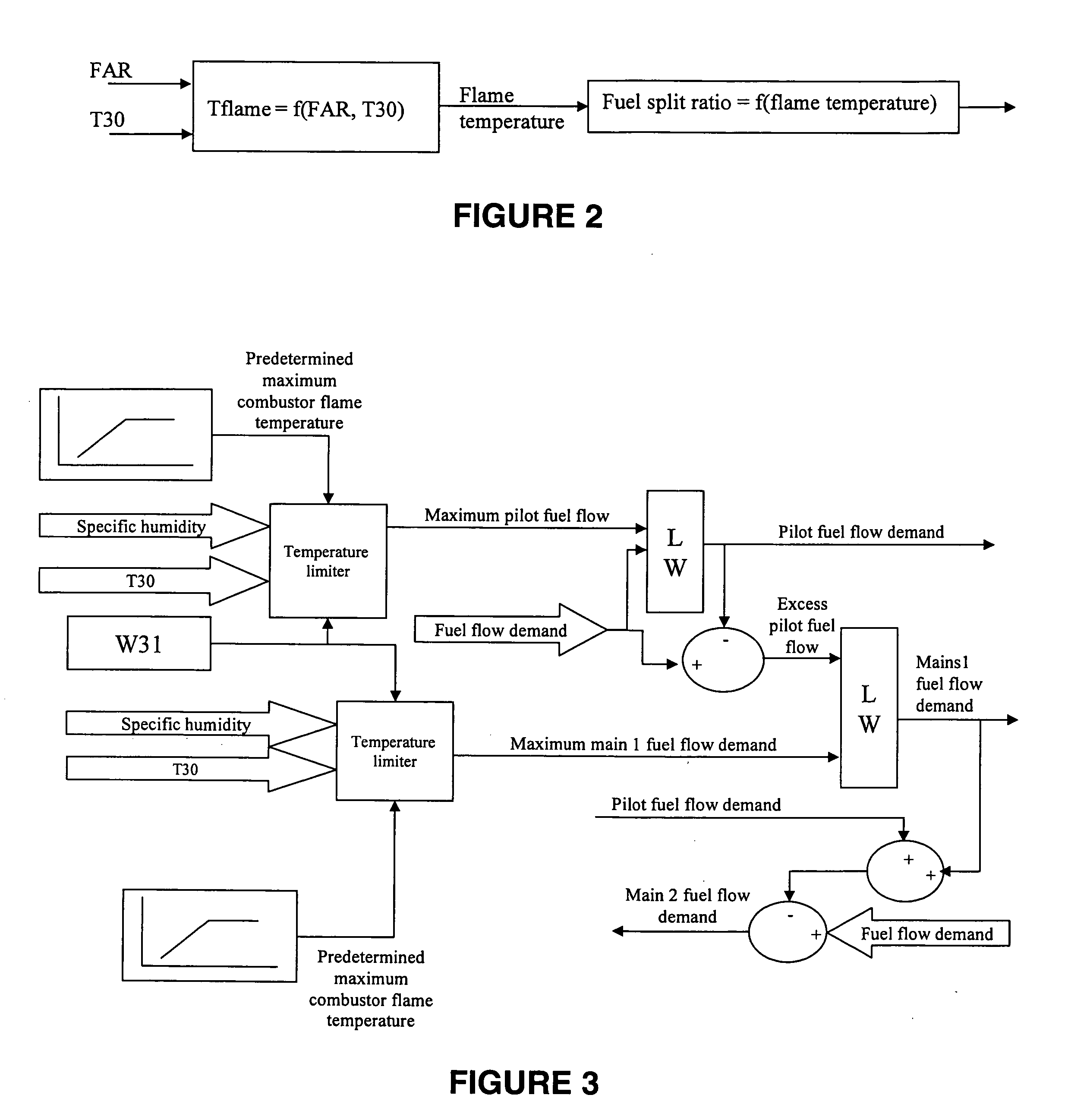 Method and system for operating a multi-stage combustor