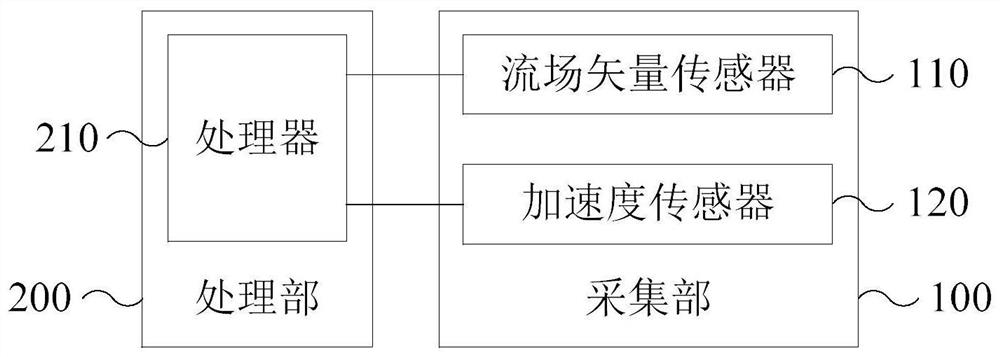 motion capture device