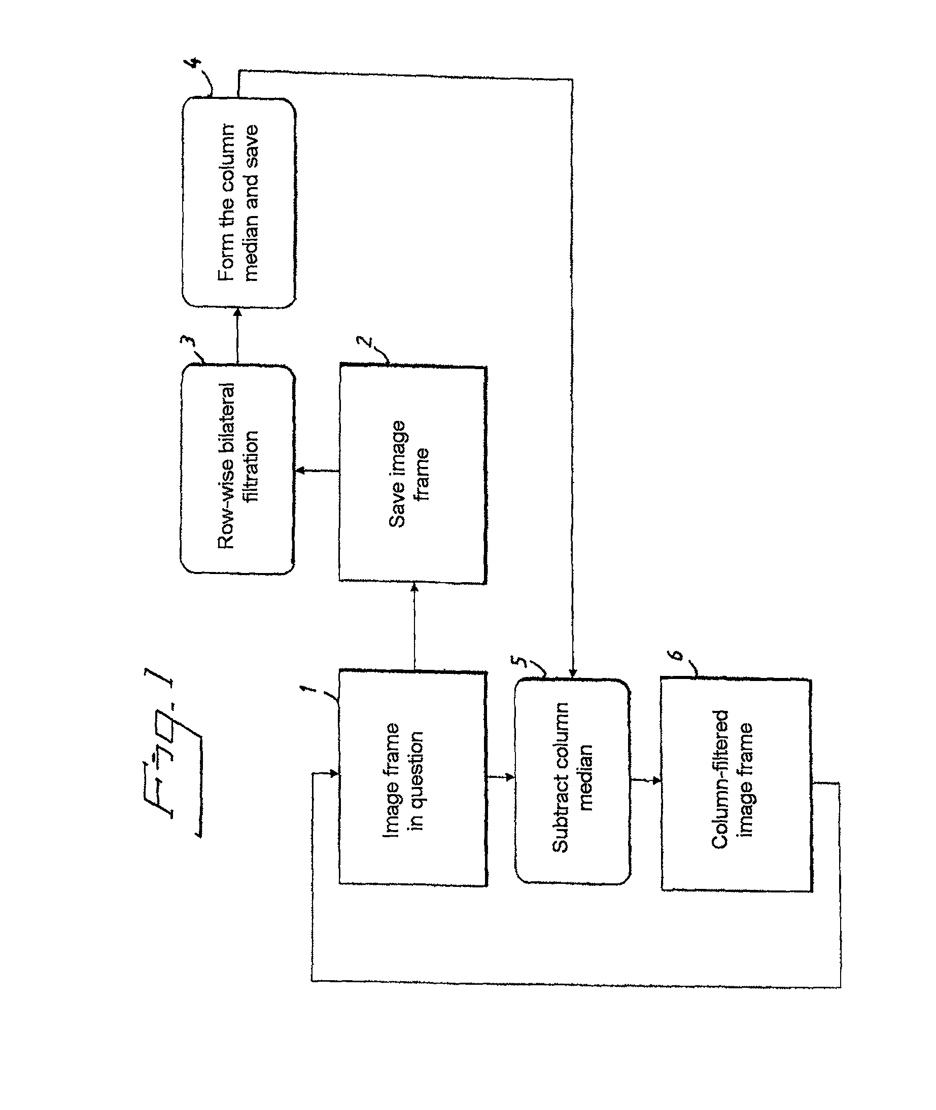 Image processing method for suppressing spatio-temporal column or row noise
