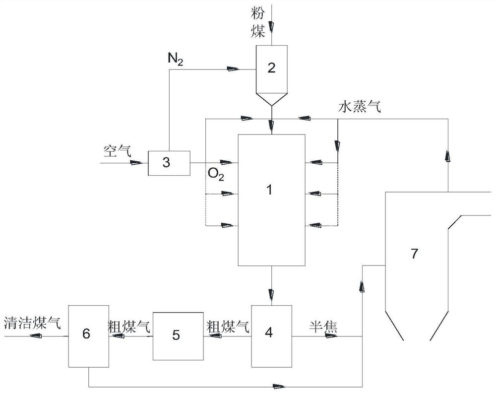 Method and device for co-production of coal gas and semi-coke by atmospheric-pressure high-temperature pyrolysis of pulverized coal with oxygen-enriched oxidation