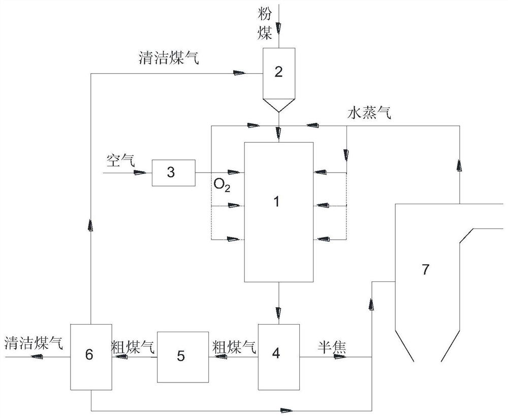 Method and device for co-production of coal gas and semi-coke by atmospheric-pressure high-temperature pyrolysis of pulverized coal with oxygen-enriched oxidation