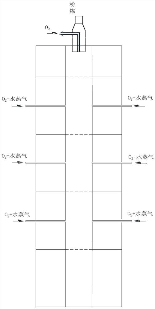 Method and device for co-production of coal gas and semi-coke by atmospheric-pressure high-temperature pyrolysis of pulverized coal with oxygen-enriched oxidation