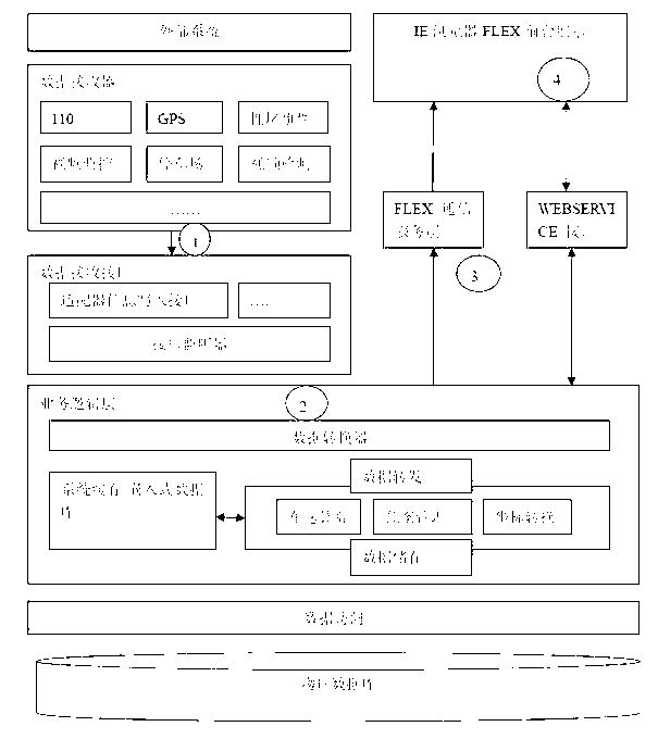 Method for full-digital real-time multiple signal fusion