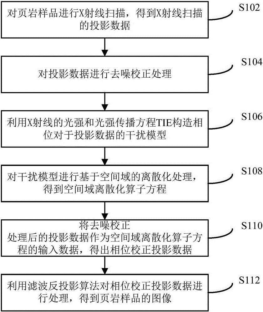 Shale pore imaging method and device