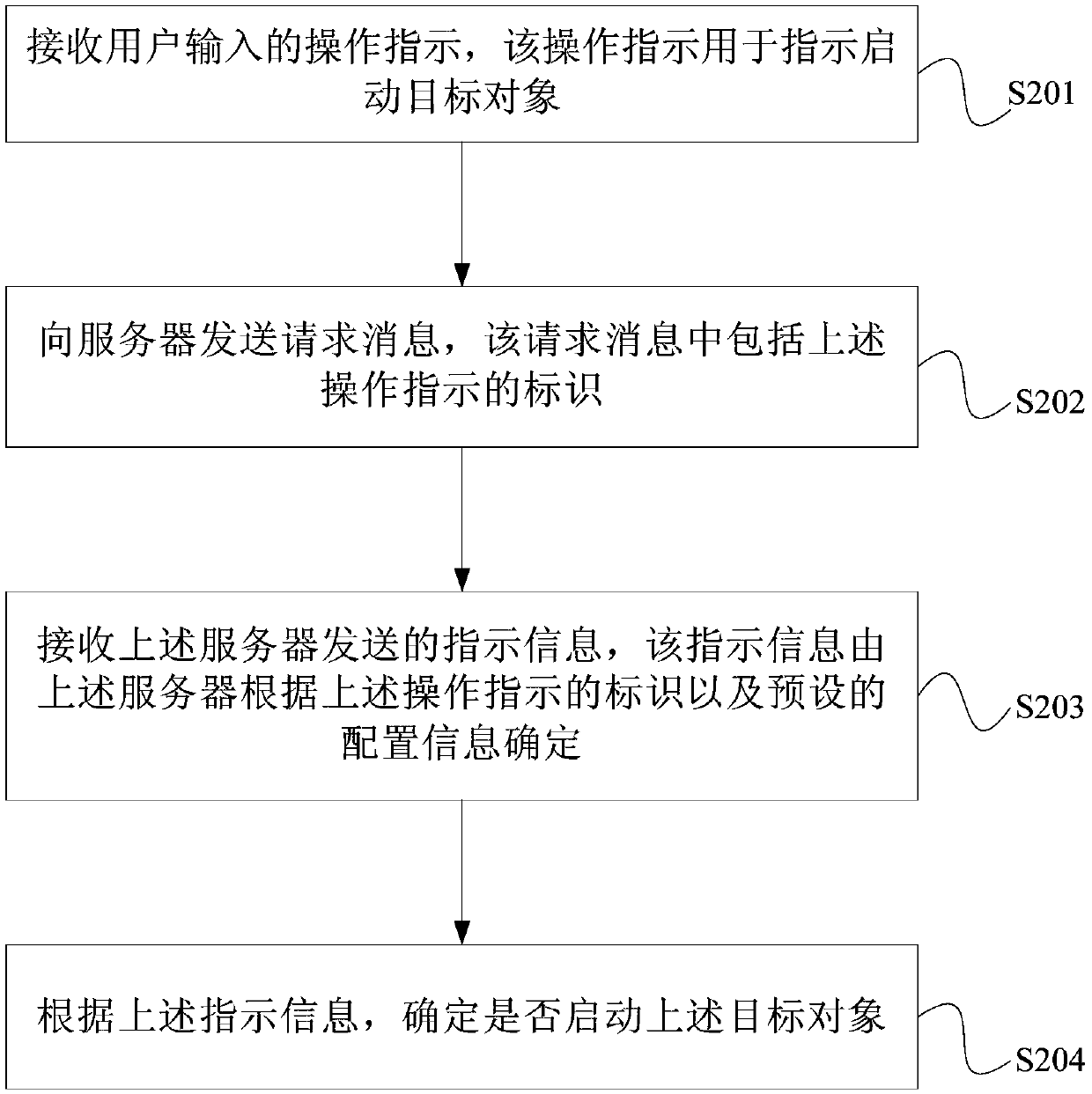 Application program control method and device, electronic equipment and readable storage medium