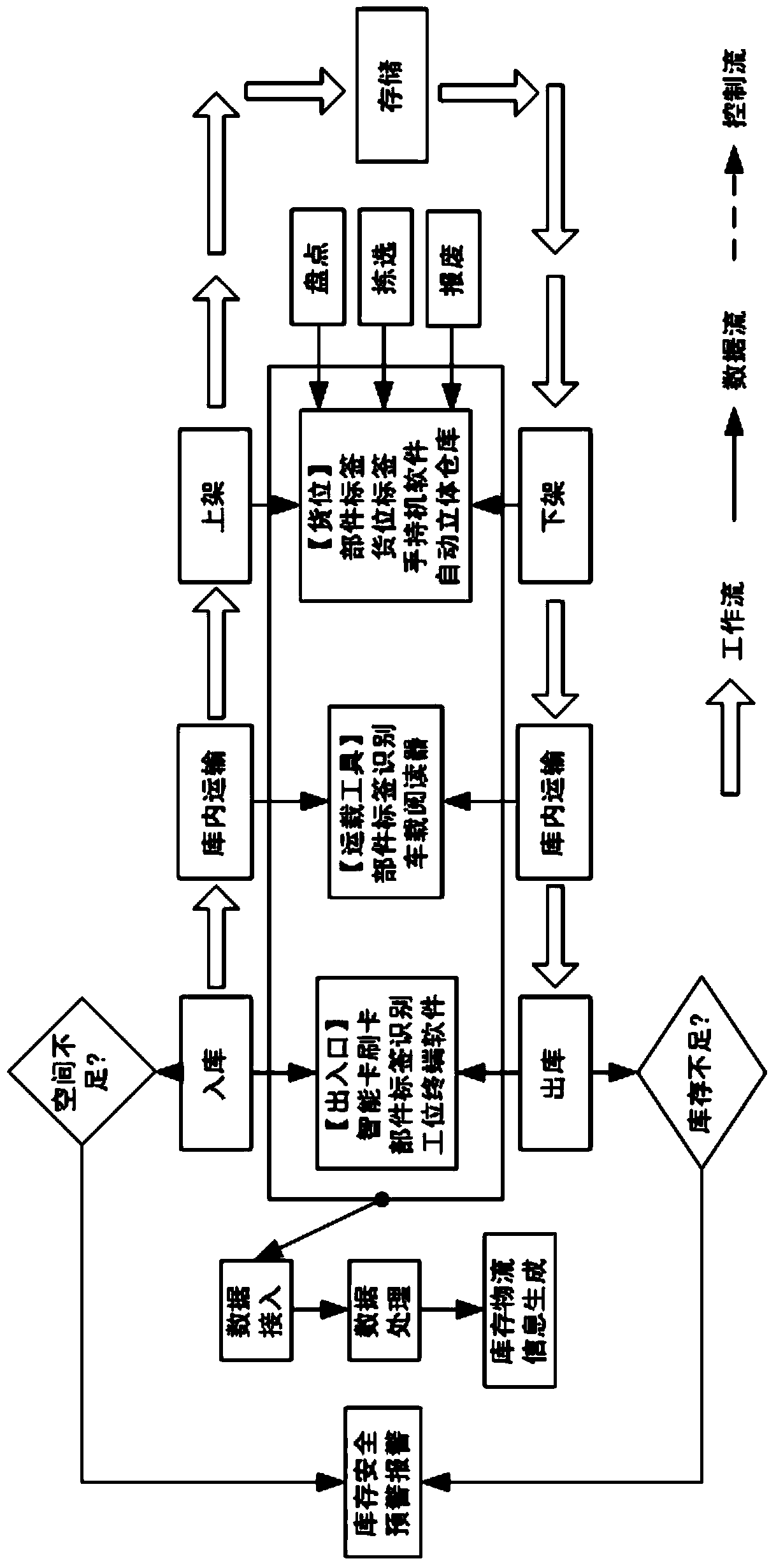Motor train unit accessory tracing system and method based on RFID technology
