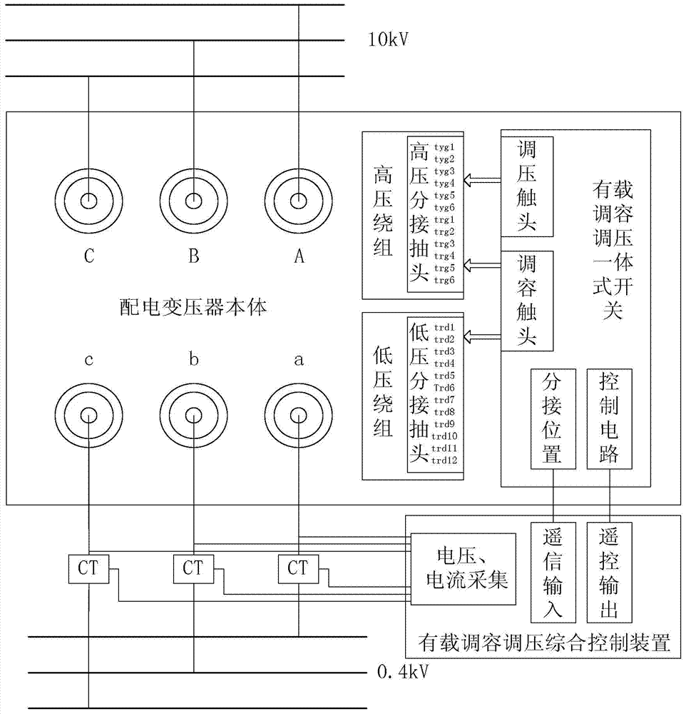Distribution transformer with self-adaptation function