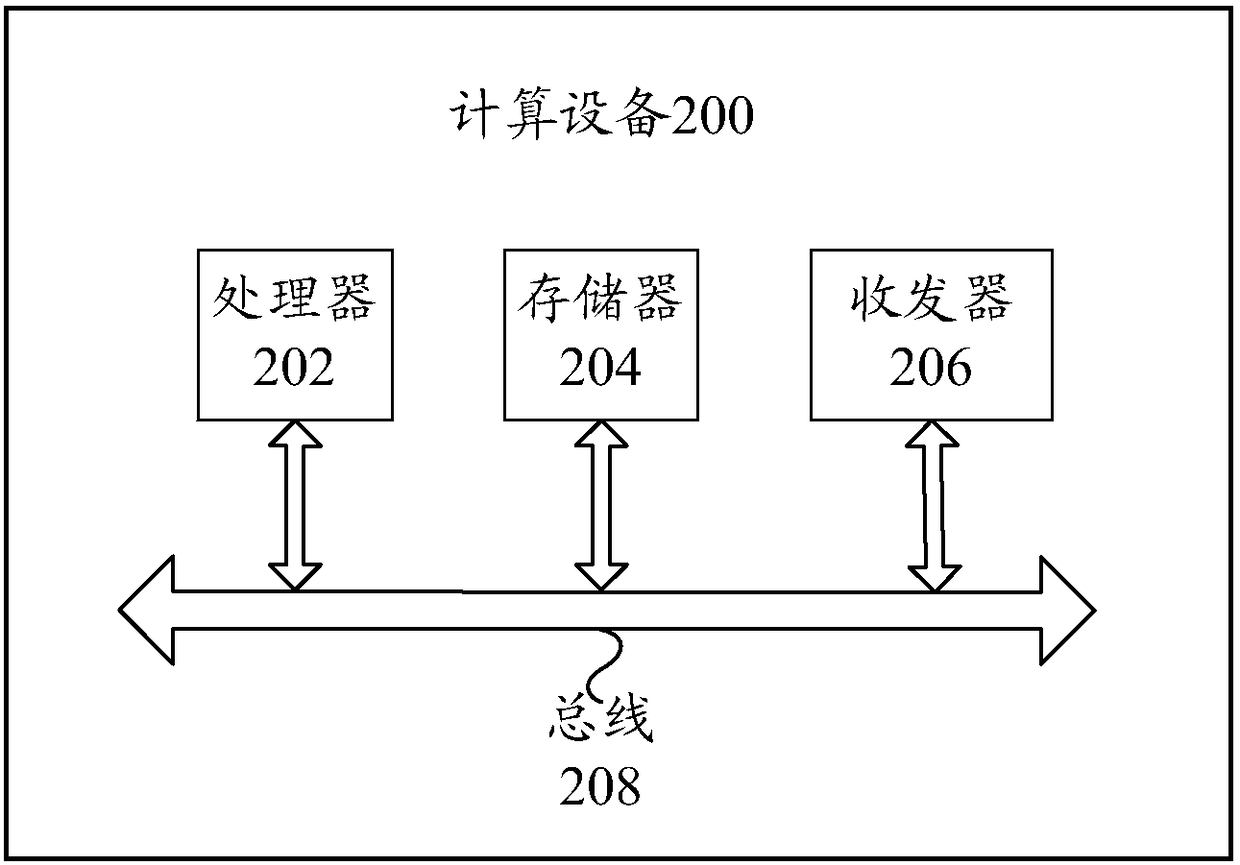Training method and device for classification model