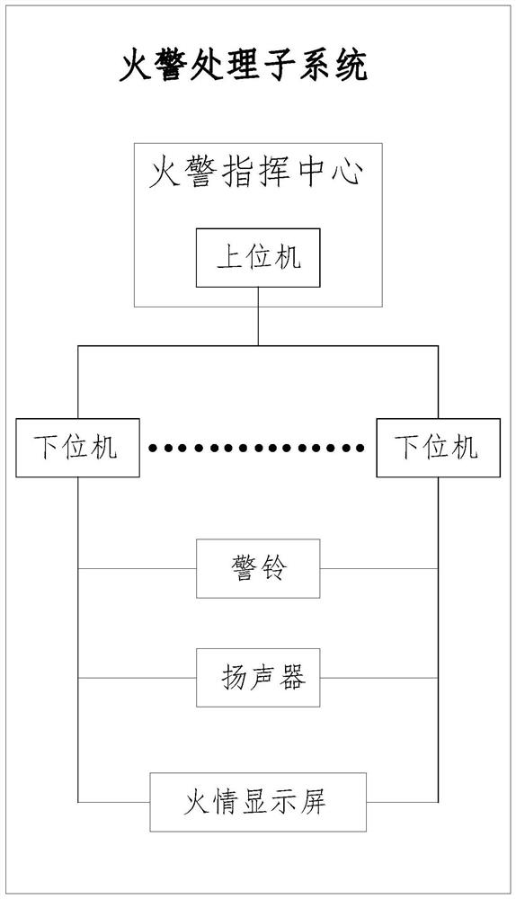 A building fire monitoring and management system