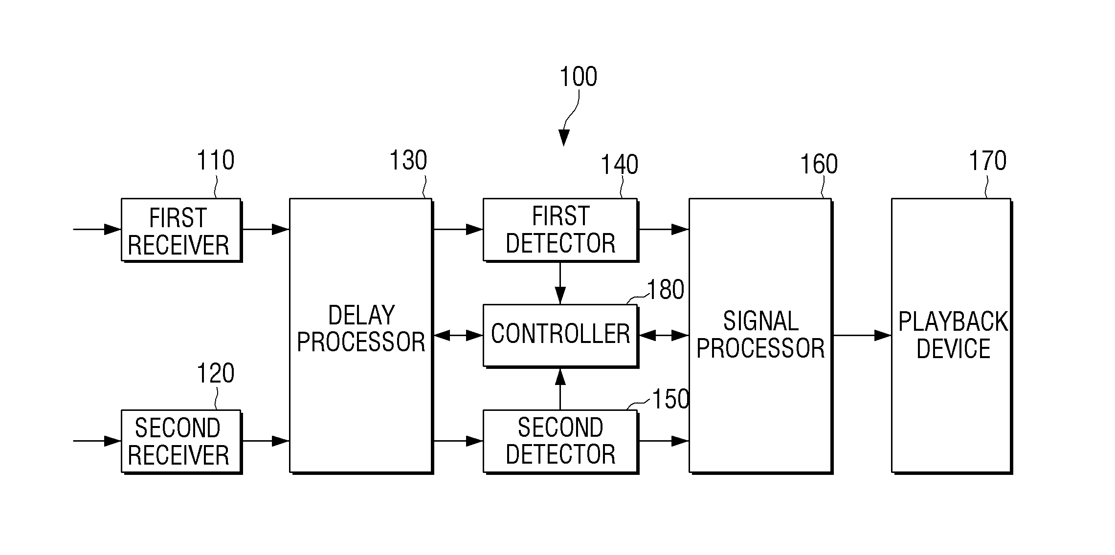 Reception device for receiving a plurality of real-time transfer streams, transmission device for transmitting same, and method for playing multimedia content