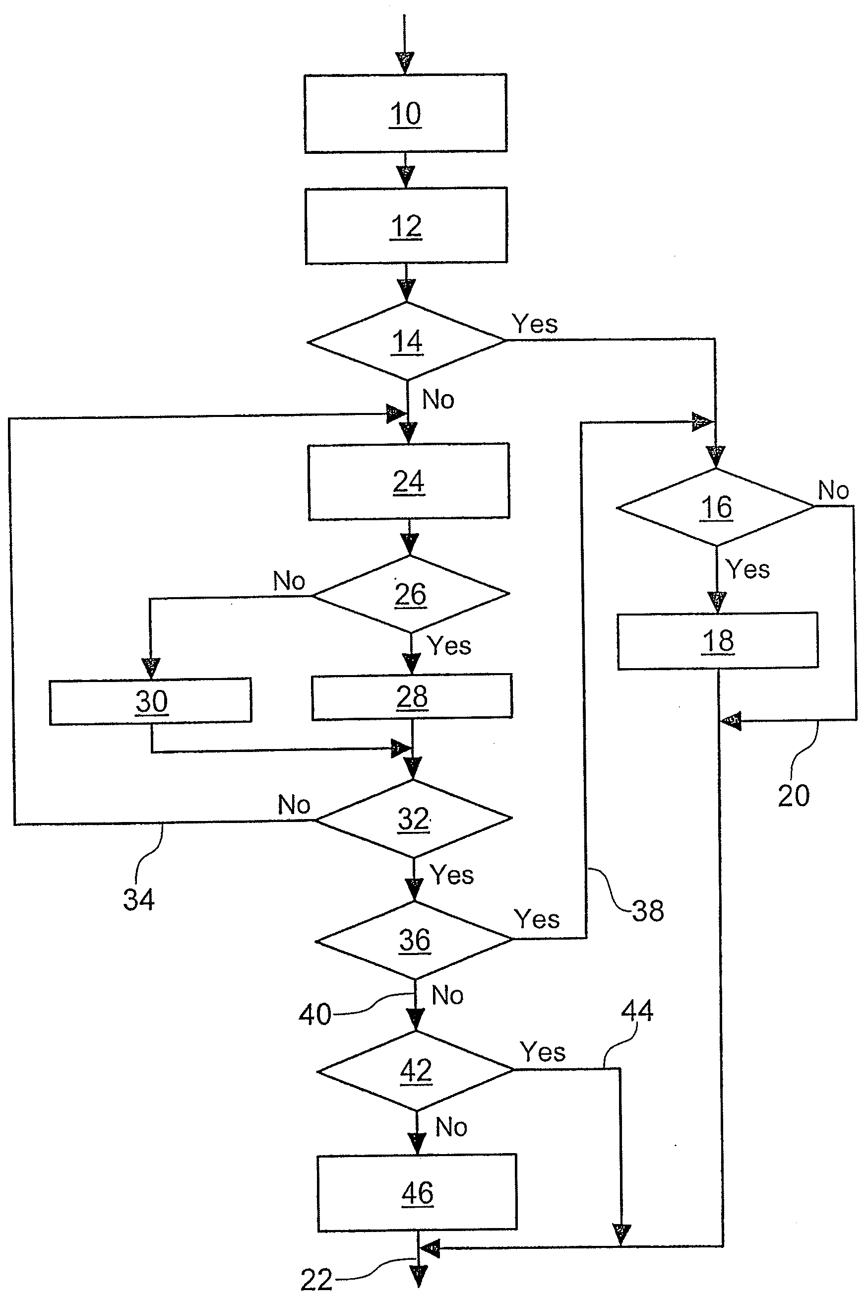 Localised and distributed scheduling control method and apparatus