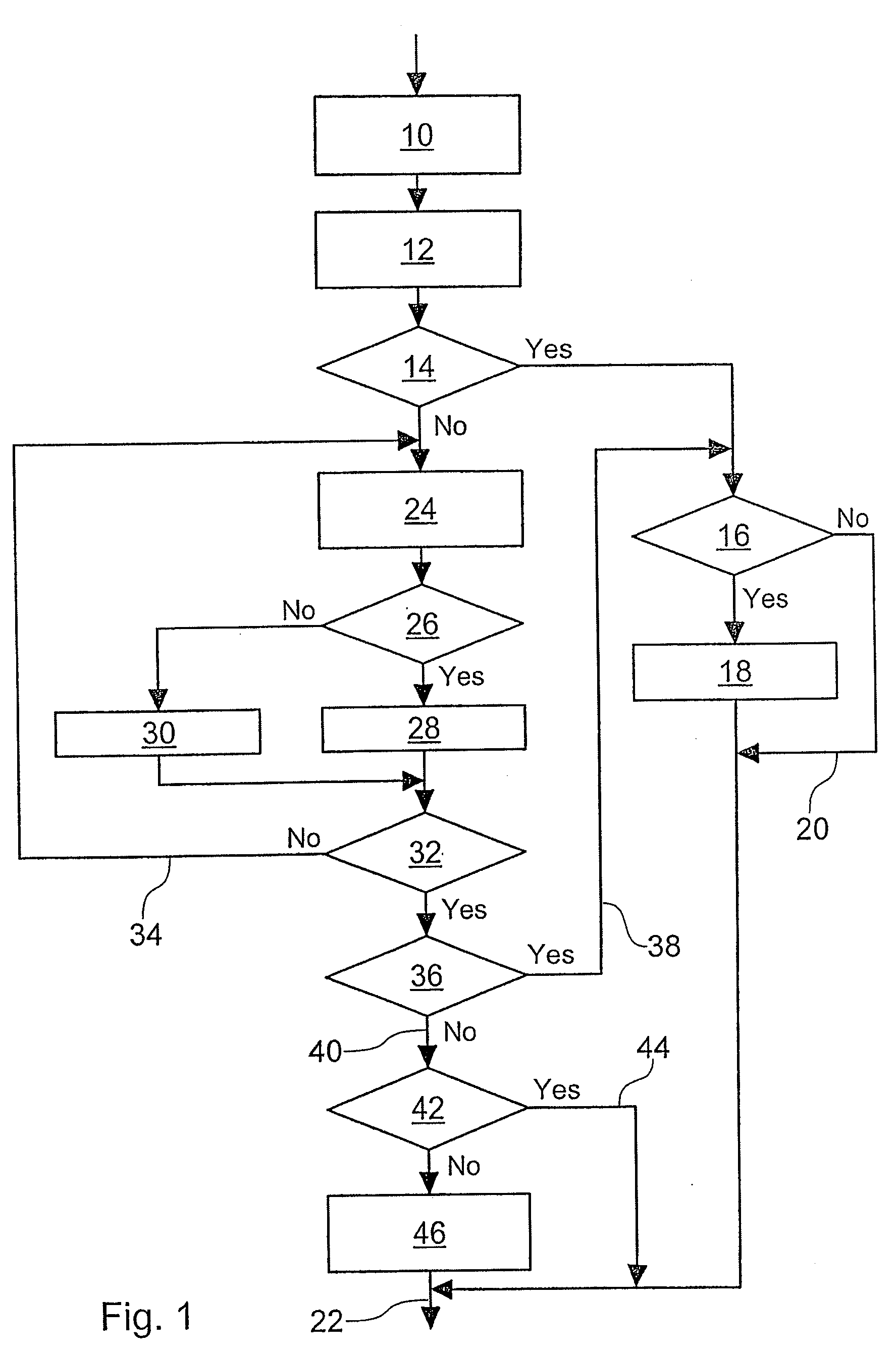 Localised and distributed scheduling control method and apparatus
