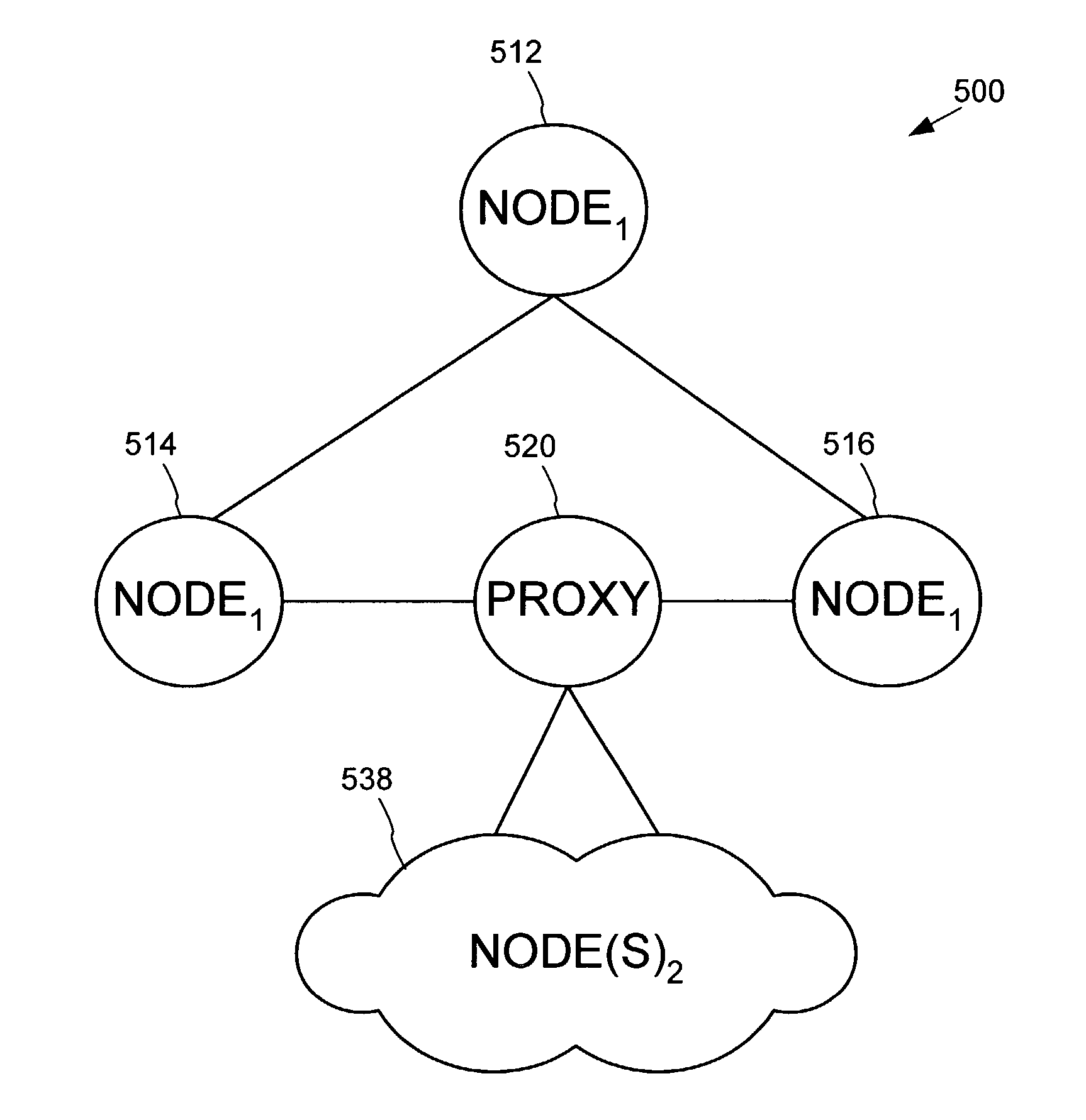Hybrid tree for mixed user interface elements and sequential data