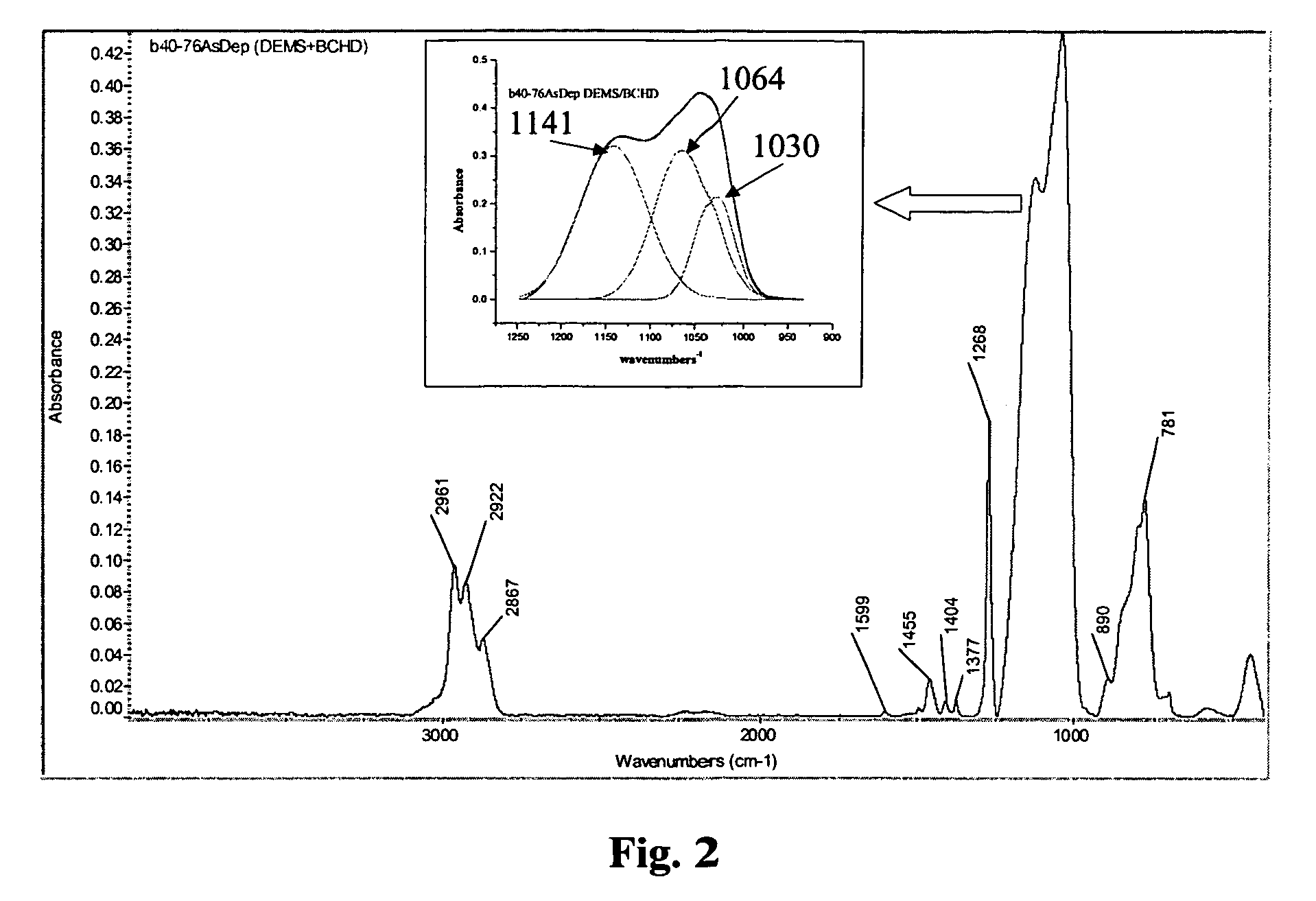 Method for fabricating an ultralow dielectric constant material as an intralevel or interlevel dielectric in a semiconductor device and electronic device made