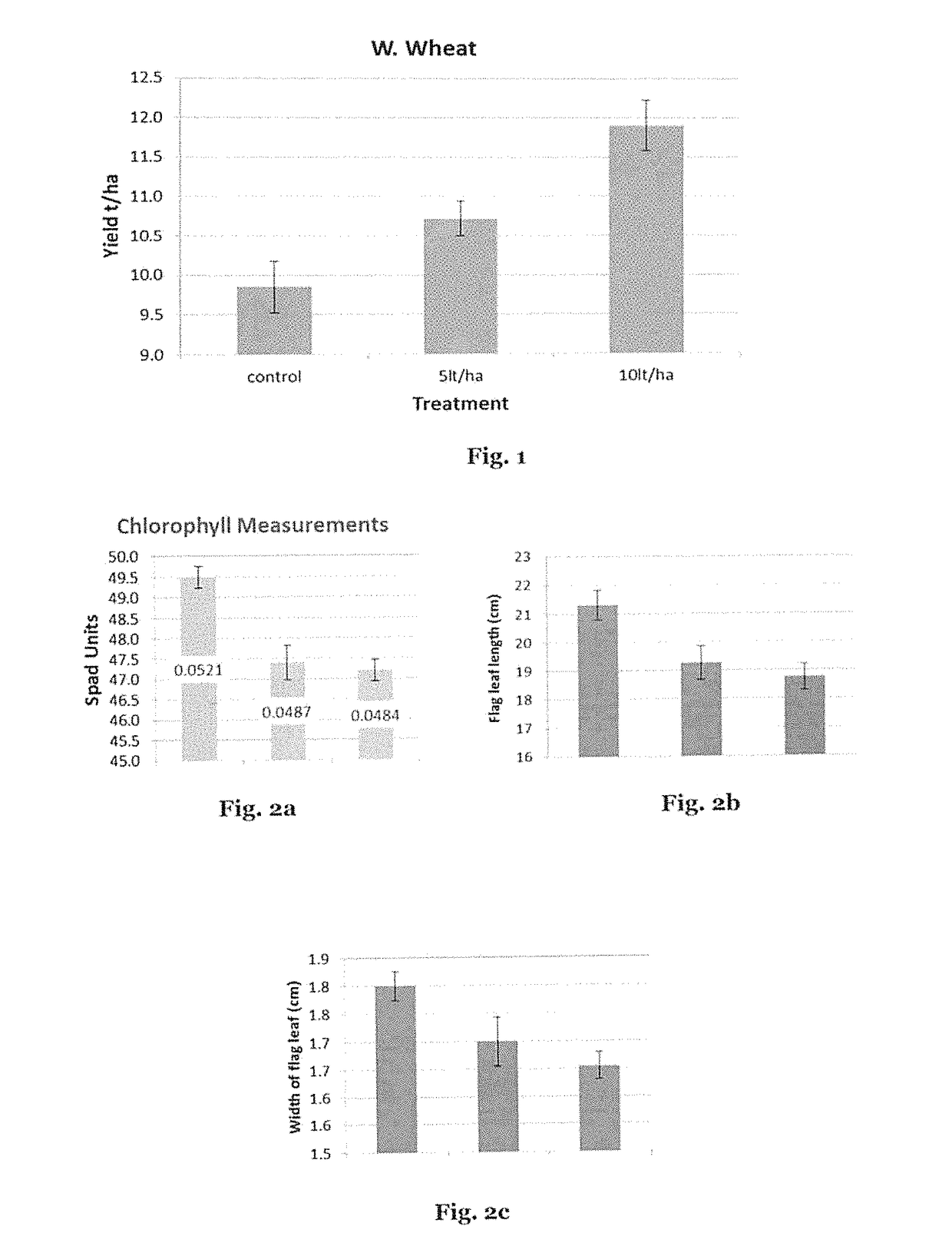 Agrochemical composition comprising a N,N#-disubstituted (thio)urea for the improvement of crop productivity