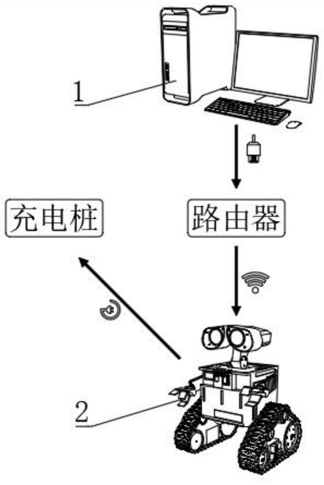 Intelligent community security robot and security method thereof
