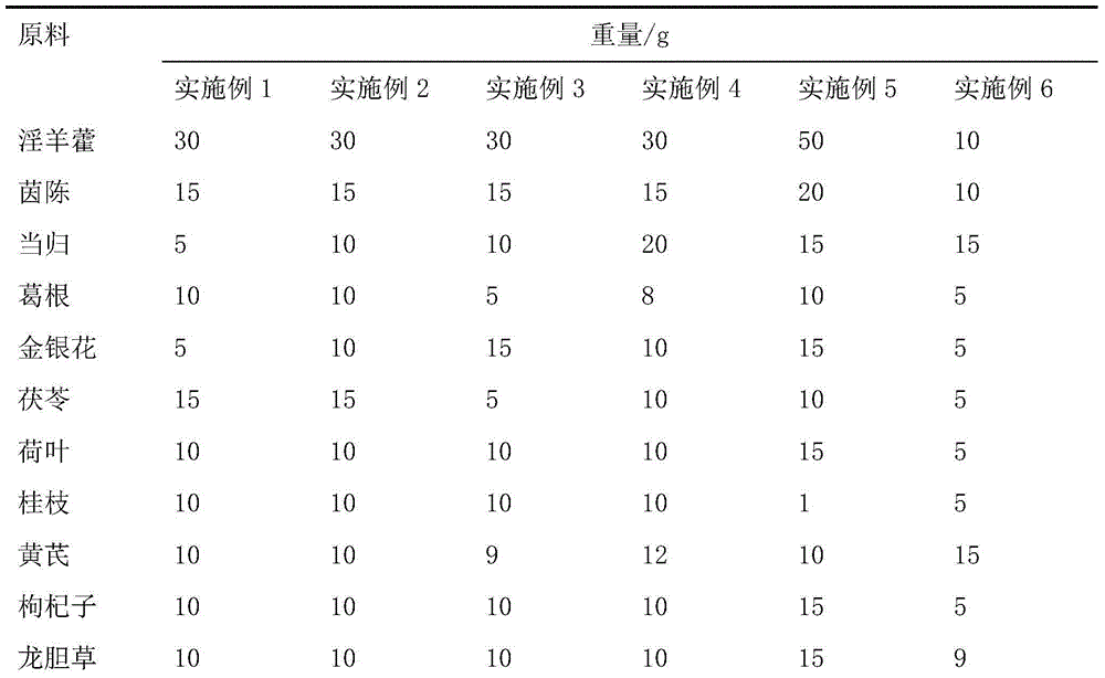 Traditional Chinese medicine composition for treating fetomaternal blood group incompatibility and preparation method thereof