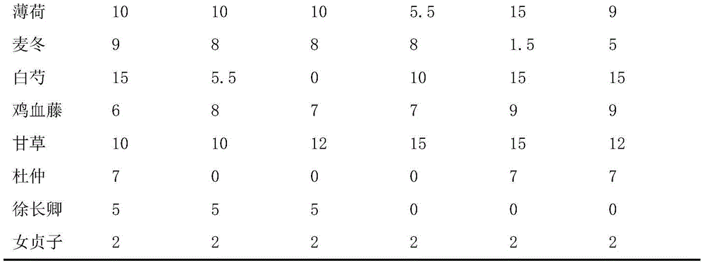 Traditional Chinese medicine composition for treating fetomaternal blood group incompatibility and preparation method thereof