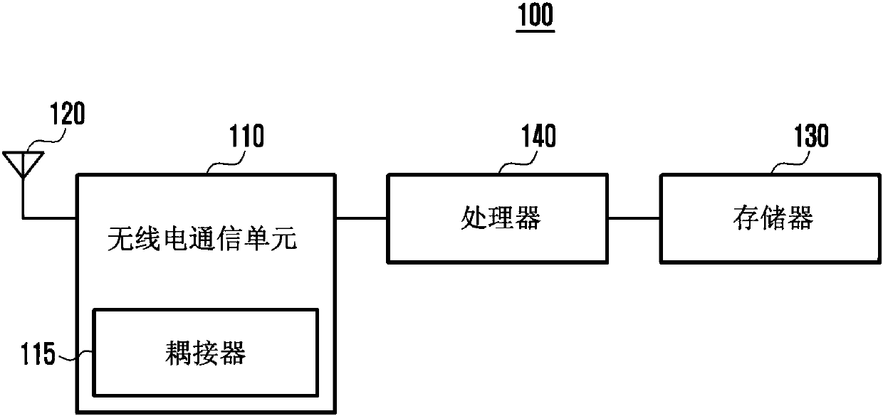 Electronic device and grip recognition method thereof