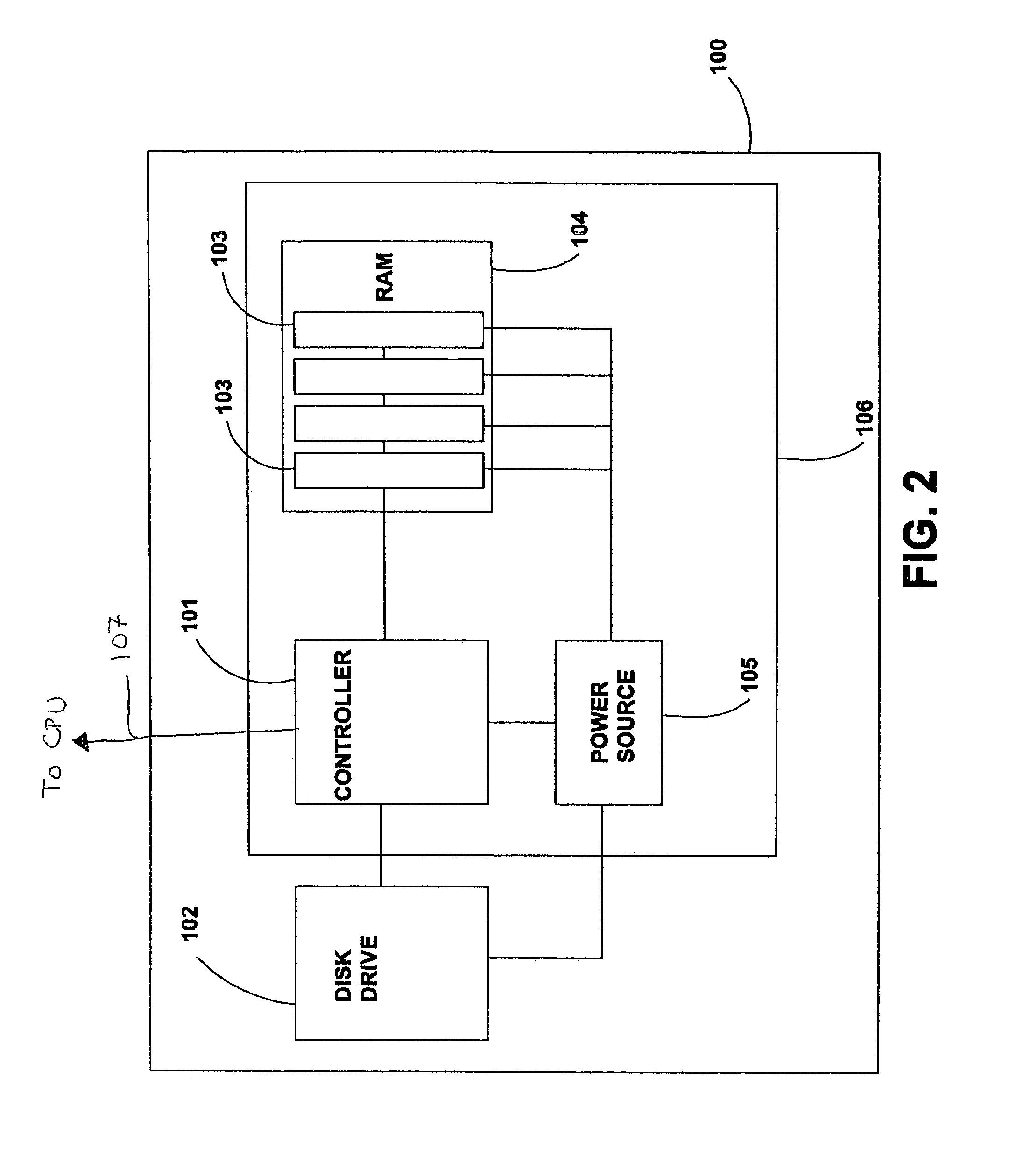 Storage controller with the disk drive and the RAM in a hybrid architecture
