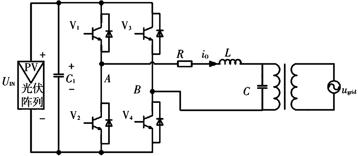Neural network quasi-PR photovoltaic grid-connected inverter control method