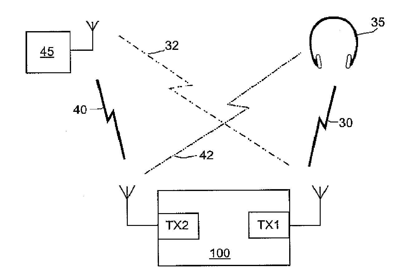 Coexistence of wireless personal area network and wireless local area network