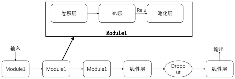 Gas laser absorption spectrum filtering method based on convolutional neural network