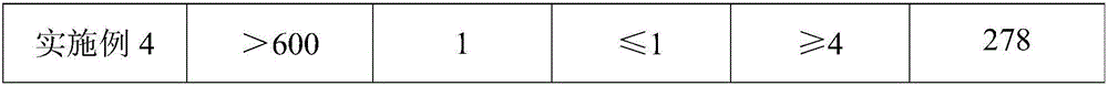 Electrostatic spraying paint for heat dissipation of casing of electric appliance