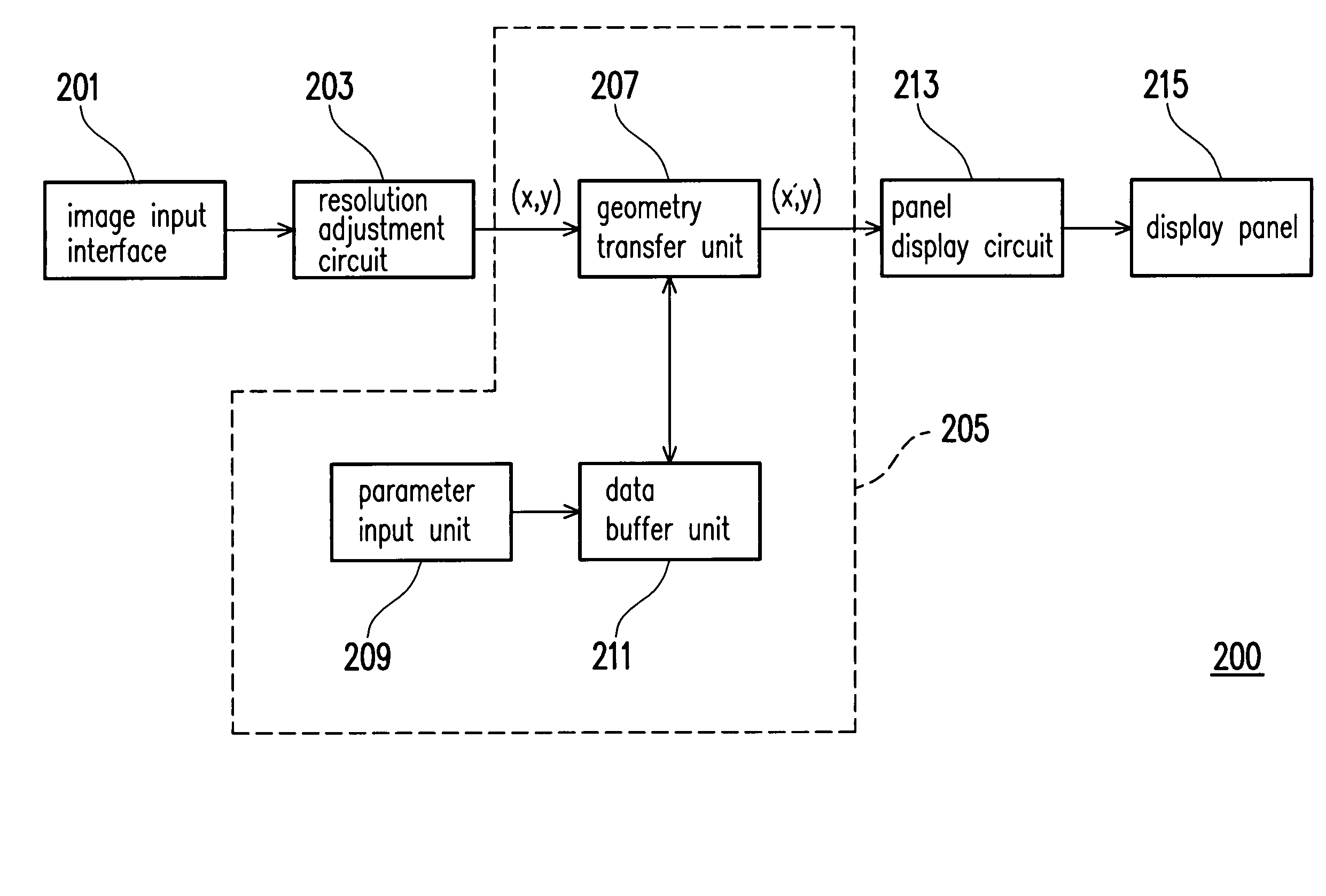 Rear projection display and circuit and method for adjusting image thereof