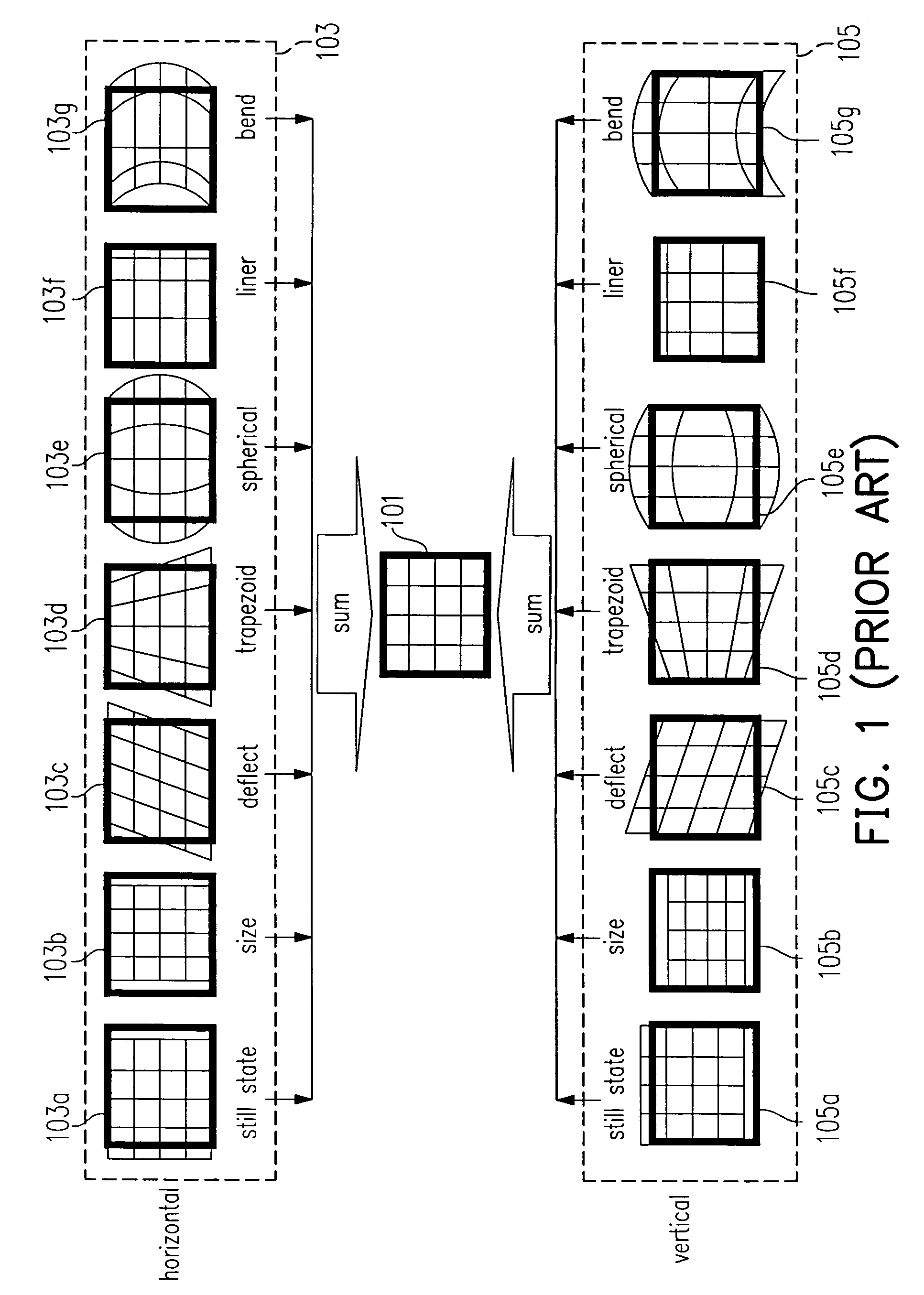 Rear projection display and circuit and method for adjusting image thereof