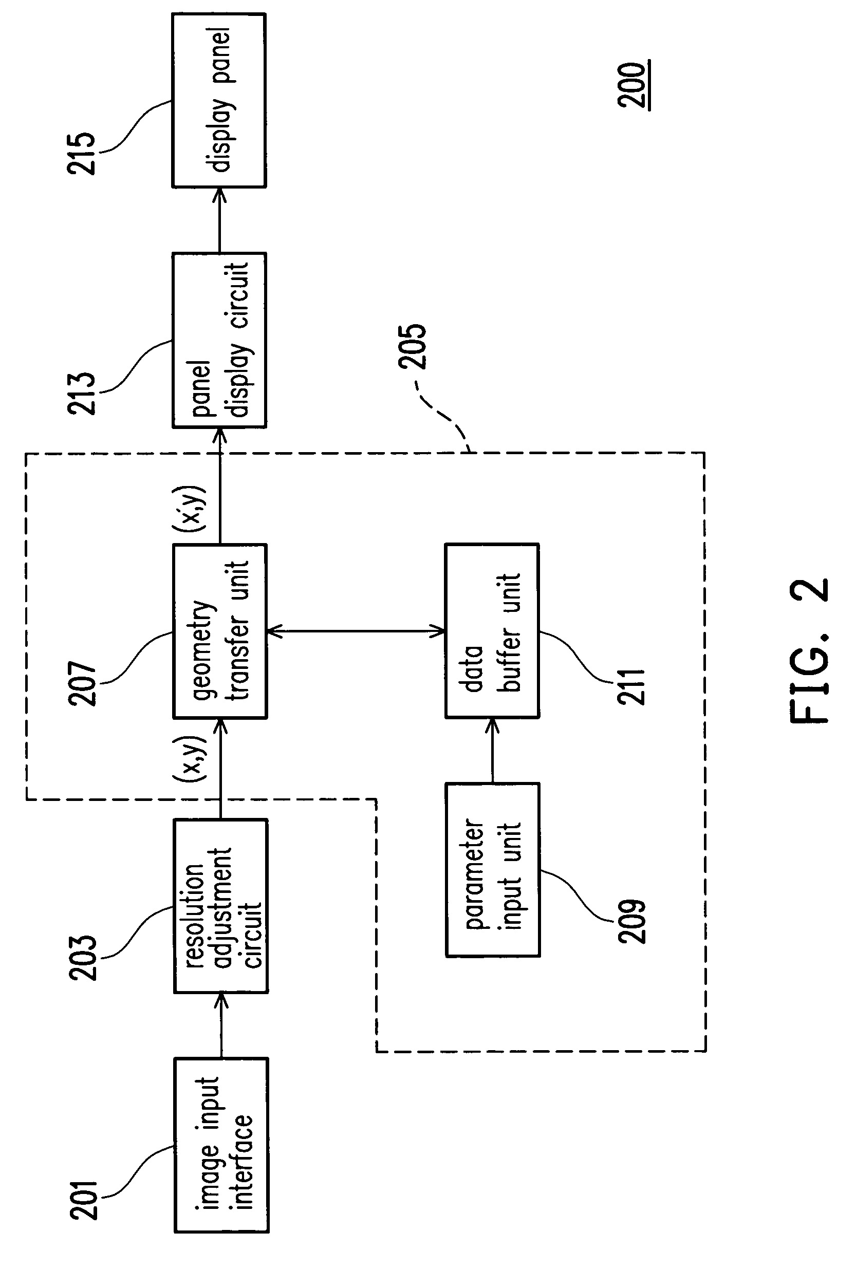 Rear projection display and circuit and method for adjusting image thereof