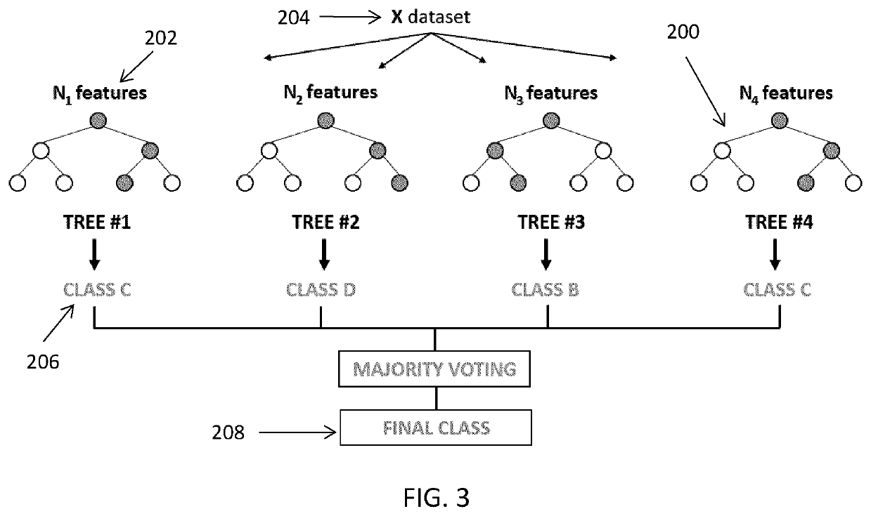 Systems and methods for cell of origin determination from variant calling data