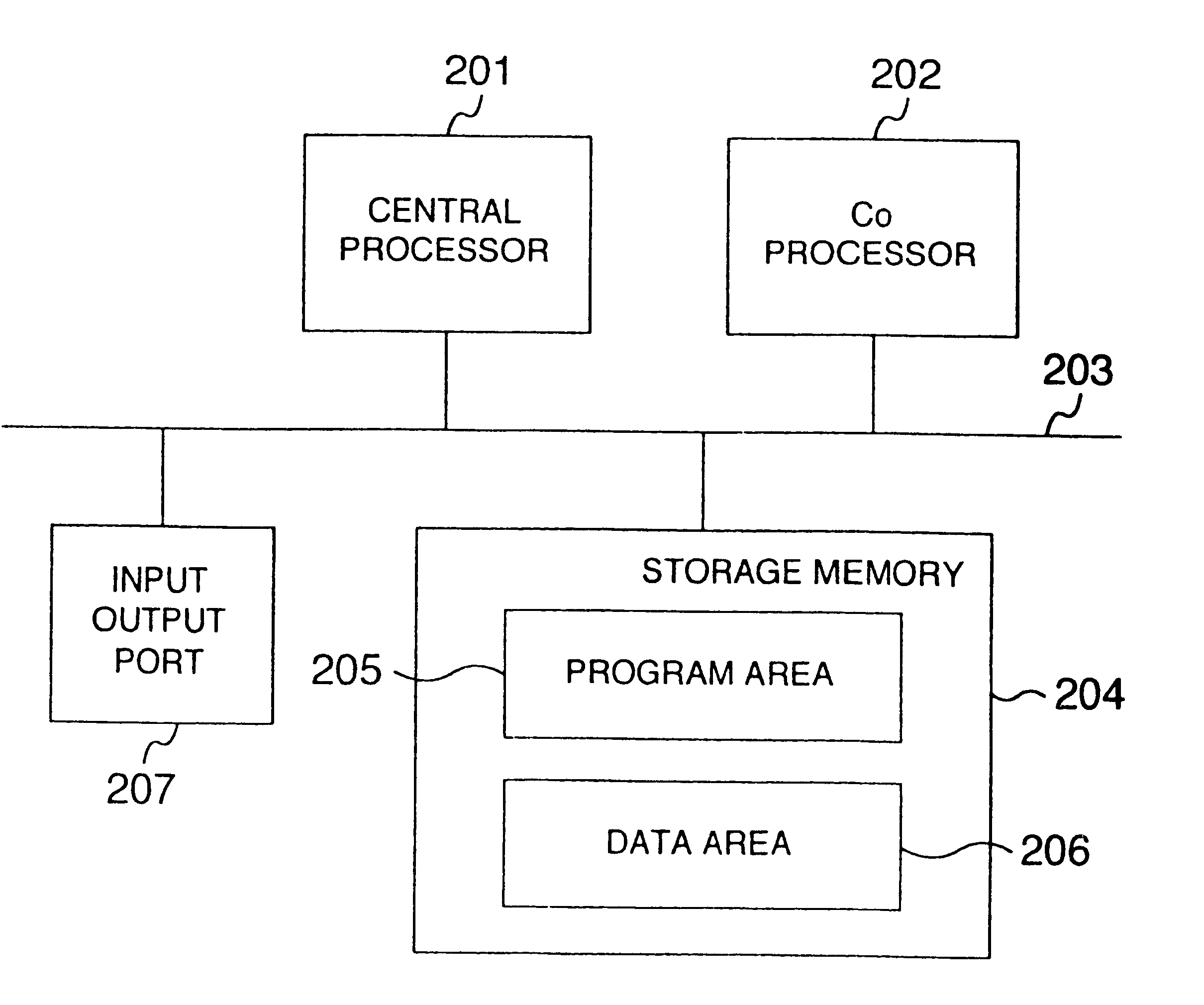 Information processing equipment and IC card