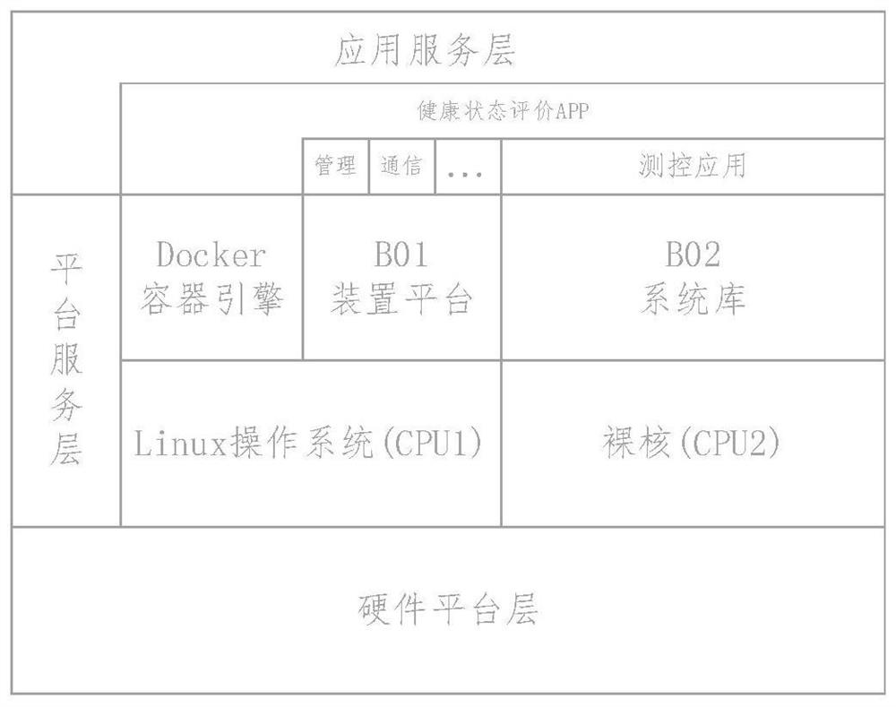 Measurement and control device maintenance method and device for realizing state maintenance strategy