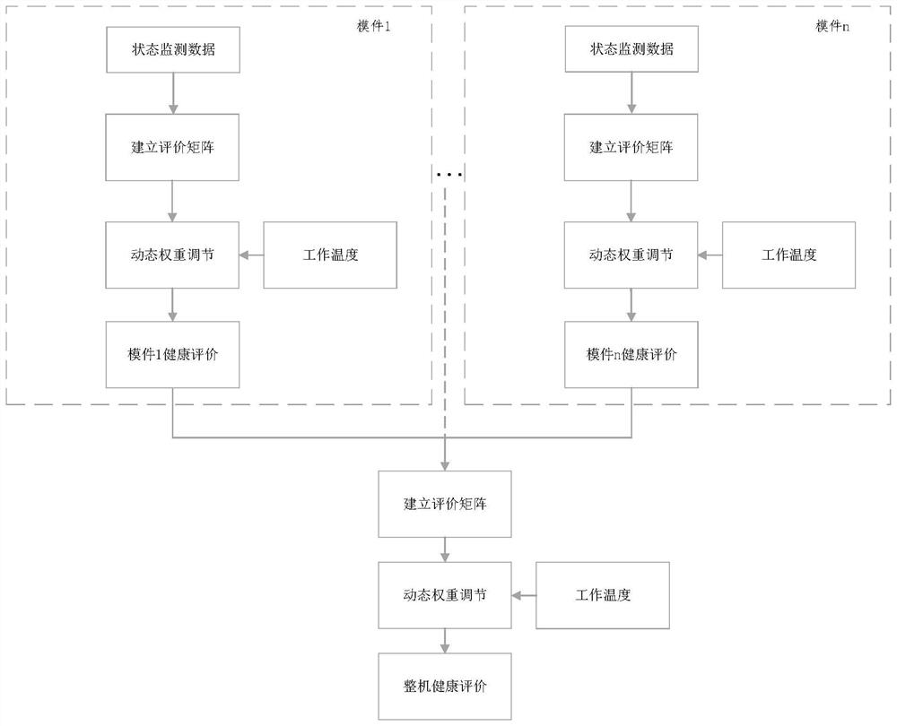 Measurement and control device maintenance method and device for realizing state maintenance strategy