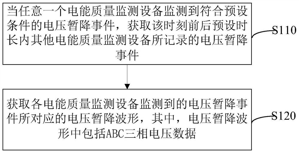 Clock synchronization abnormity monitoring method and device and computer readable storage medium