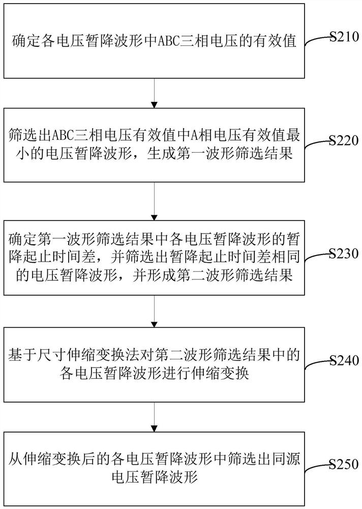 Clock synchronization abnormity monitoring method and device and computer readable storage medium