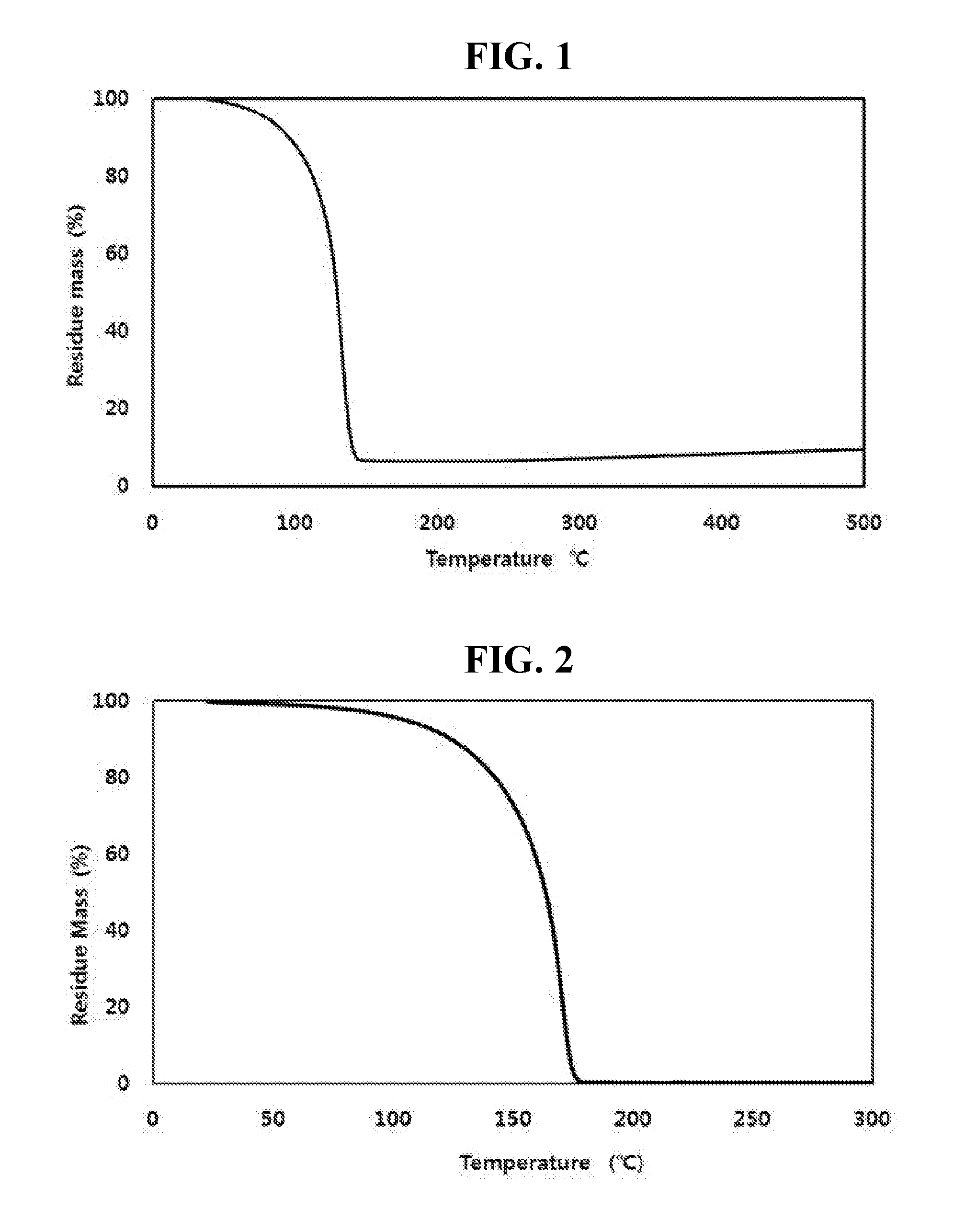 Novel trisilyl amine derivative, method for preparing the same and silicon-containing thin film using the same
