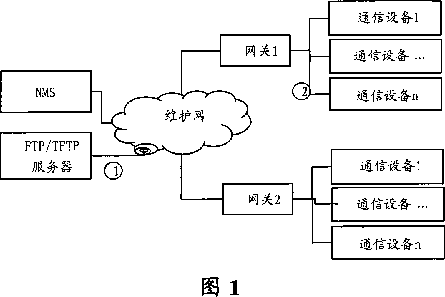 Software loading method for communication device and communication network system