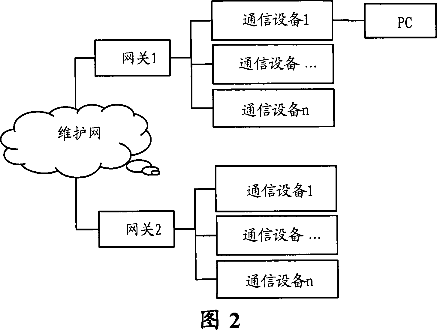 Software loading method for communication device and communication network system