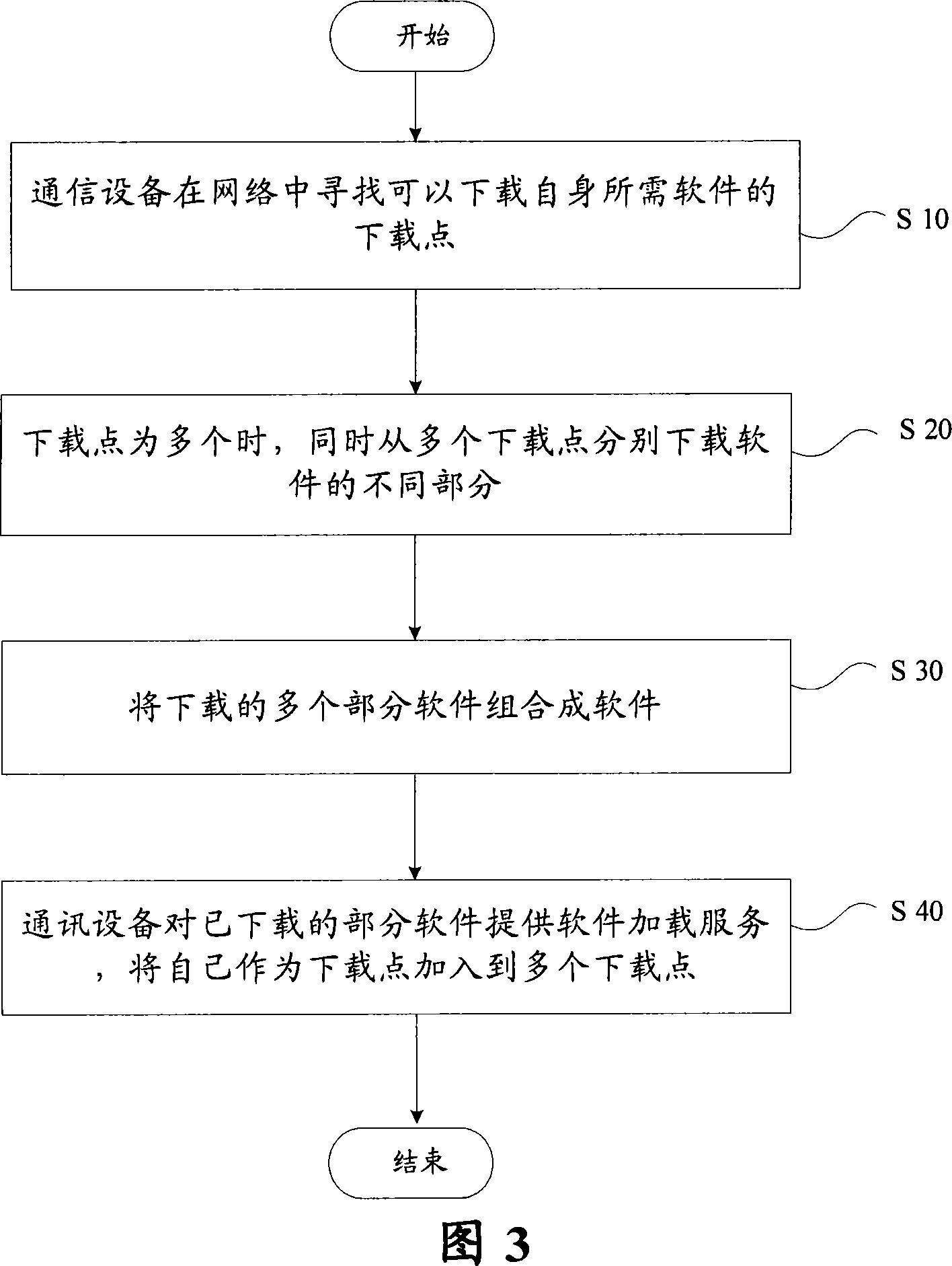 Software loading method for communication device and communication network system