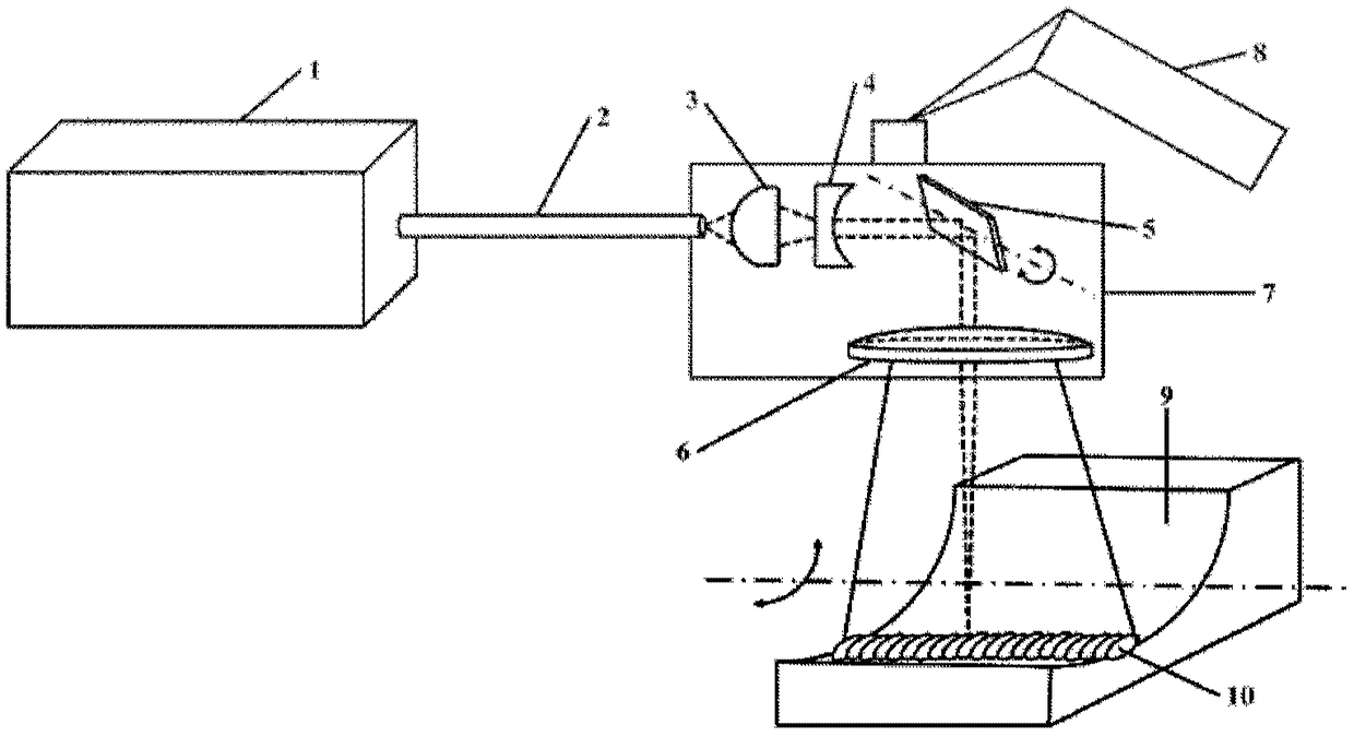 Laser quenching device and method for non-tempered soft zone on bearing surface