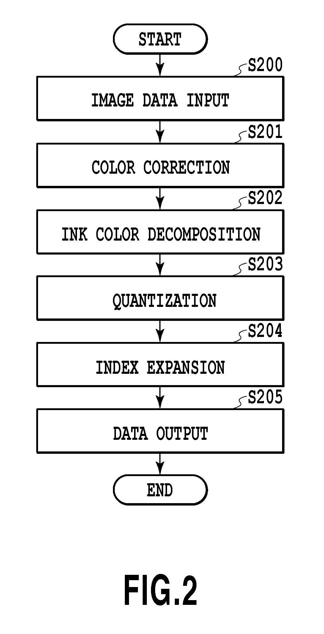 Image processing apparatus and image processing method generating quantized data based on a determined print operation