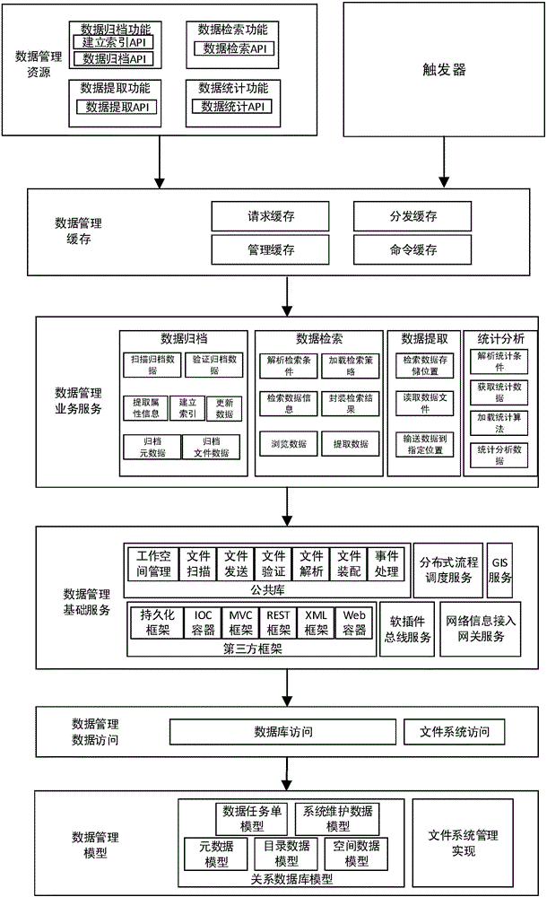Multi-source remote sensing satellite data parallel processing system and method based on algorithm classification