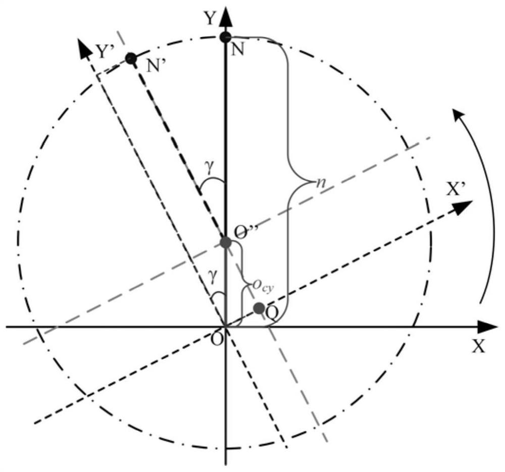 An Error Vector Modeling Method for Position Deviation of Rotary Axis