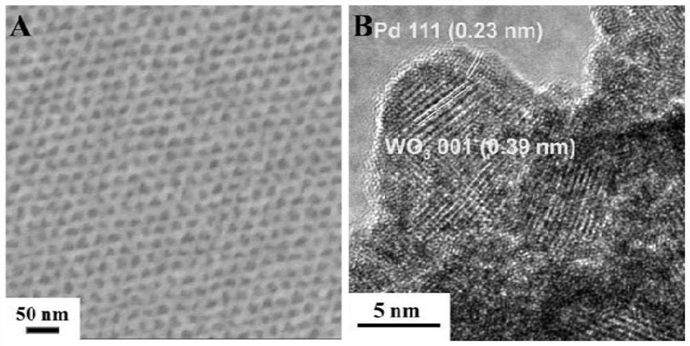 Ordered dual mesoporous metal oxide composite material loaded with noble metal and preparation method thereof