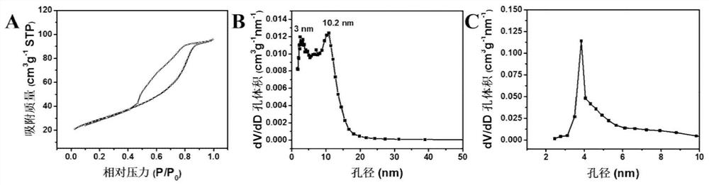 Ordered dual mesoporous metal oxide composite material loaded with noble metal and preparation method thereof