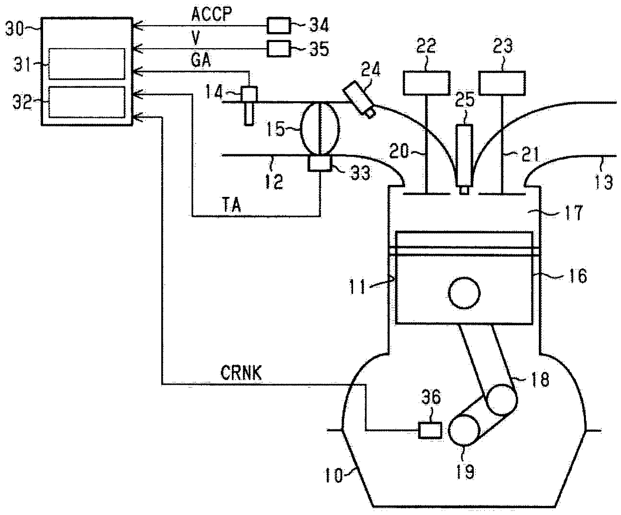 Engine controller