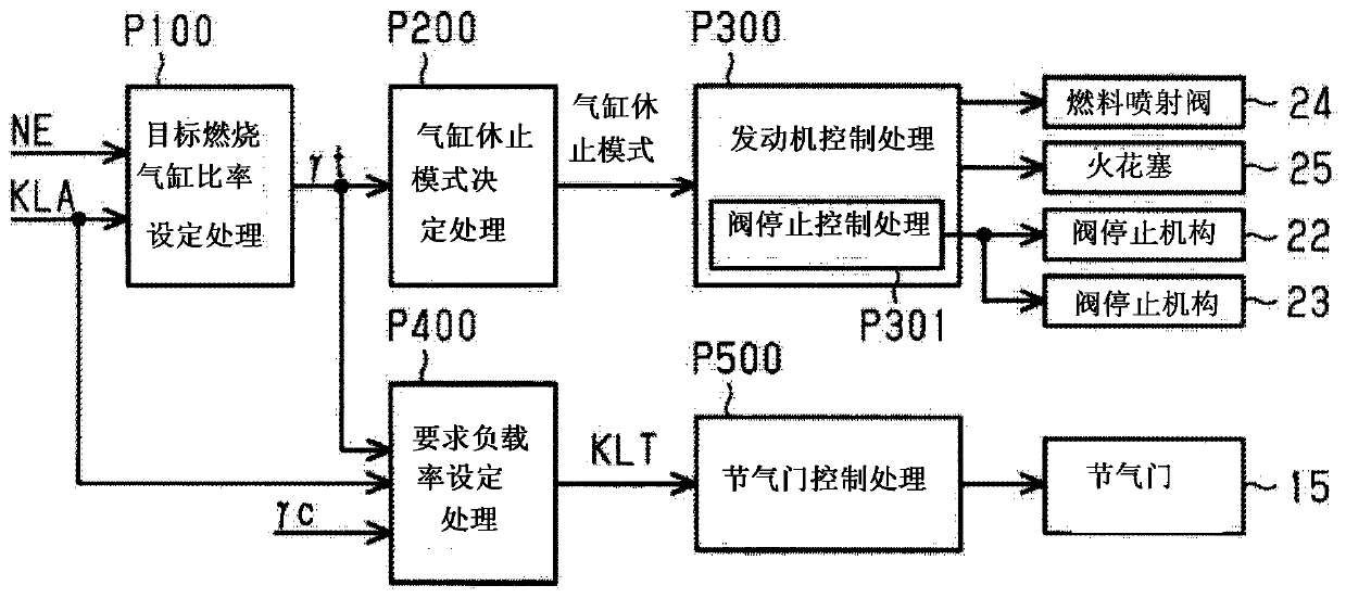 Engine controller